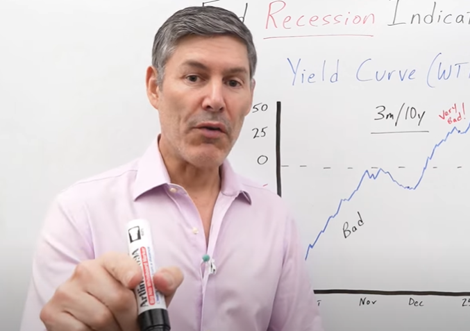 George Gammon: The Fed’s #1 Recession Indicator Was JUST Triggered