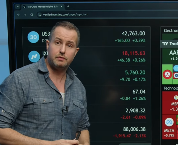 Gareth Soloway: Market Reversal: Key Trade Levels And Analysis