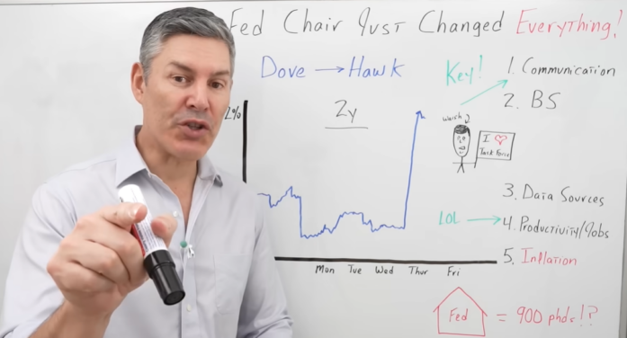 George Gammon: You Won’t Believe What Just Happened To Interest Rates (New Fed Changed Everything)